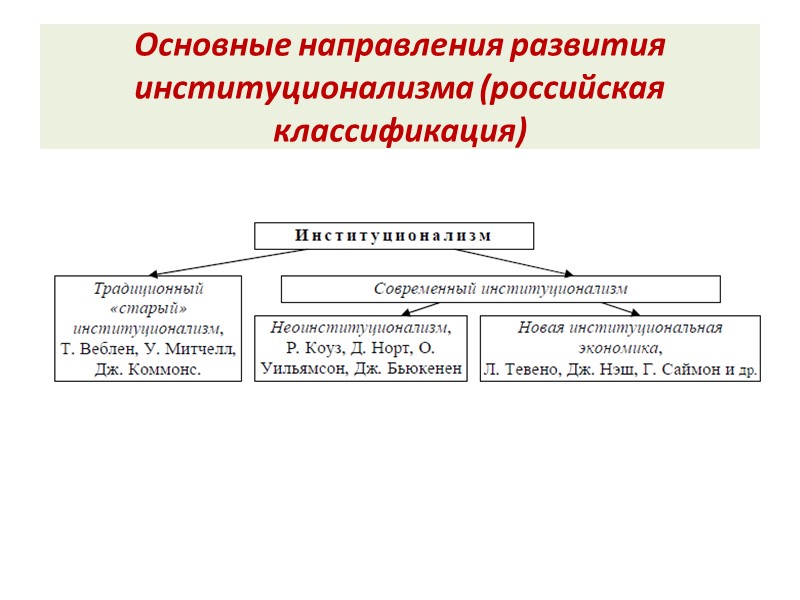 Основные направления развития институционализма (российская классификация)
